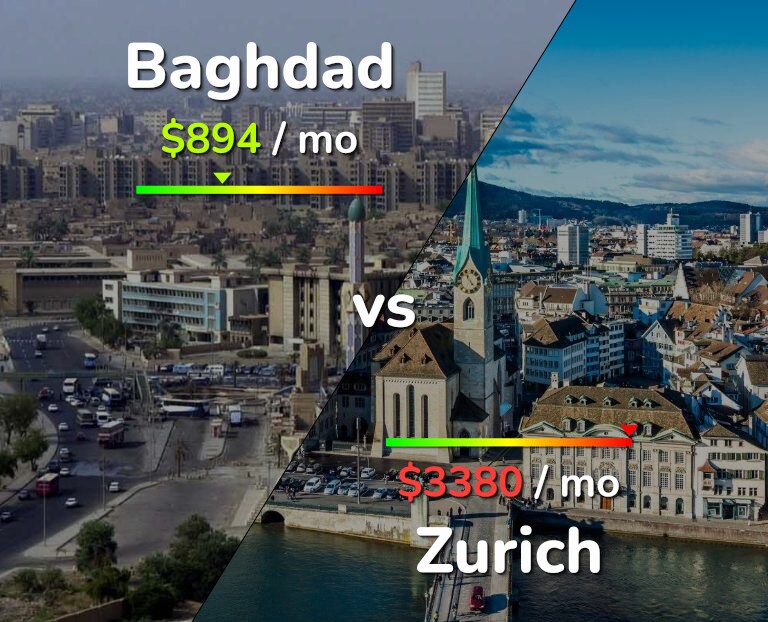 Cost of living in Baghdad vs Zurich infographic