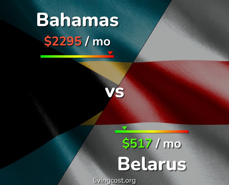 Cost of living in Bahamas vs Belarus infographic
