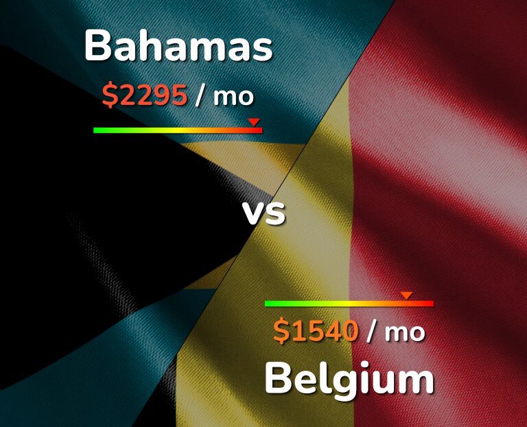Cost of living in Bahamas vs Belgium infographic
