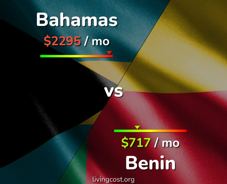 Cost of living in Bahamas vs Benin infographic