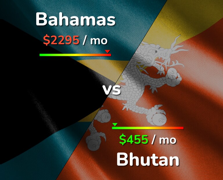 Cost of living in Bahamas vs Bhutan infographic
