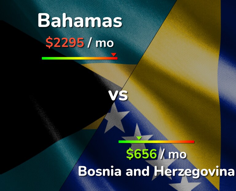 Cost of living in Bahamas vs Bosnia and Herzegovina infographic