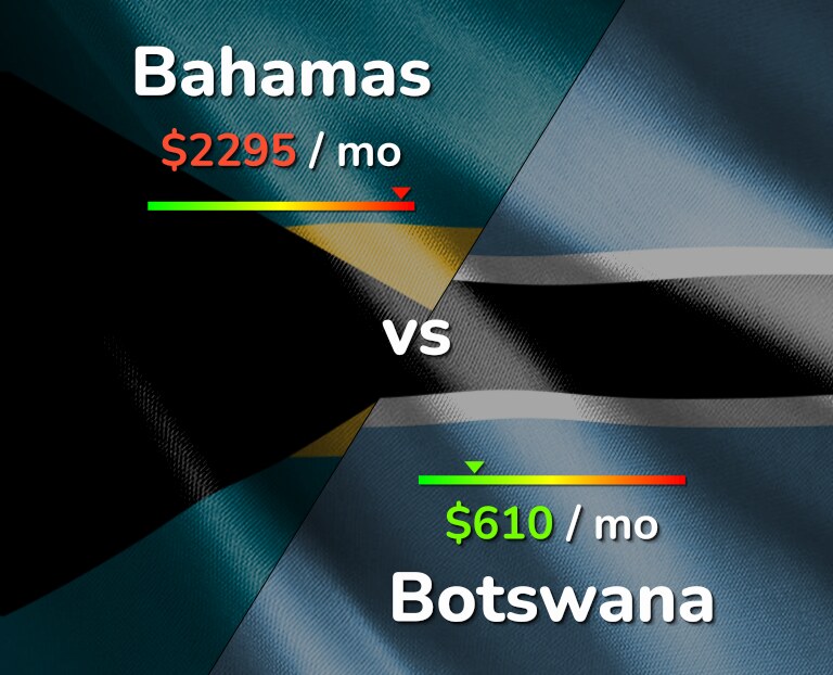 Cost of living in Bahamas vs Botswana infographic