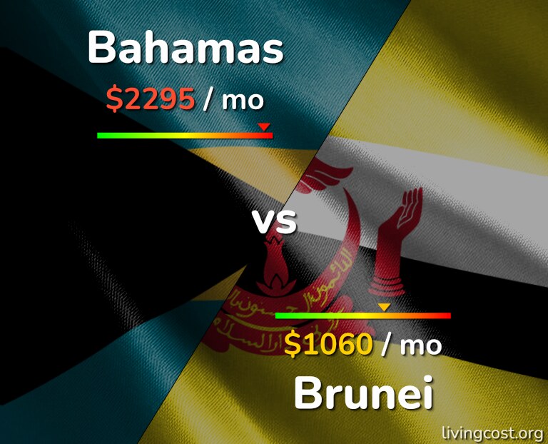 Cost of living in Bahamas vs Brunei infographic