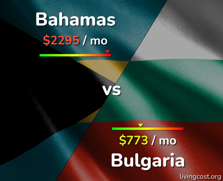 Cost of living in Bahamas vs Bulgaria infographic