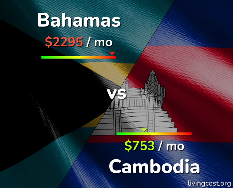 Cost of living in Bahamas vs Cambodia infographic