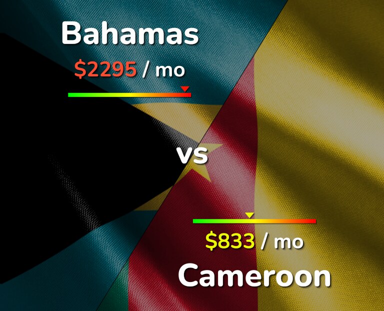 Cost of living in Bahamas vs Cameroon infographic