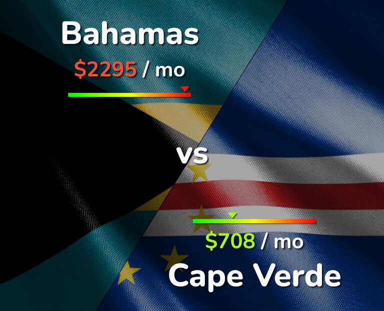 Cost of living in Bahamas vs Cape Verde infographic
