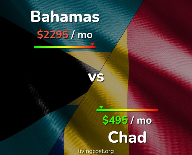 Cost of living in Bahamas vs Chad infographic