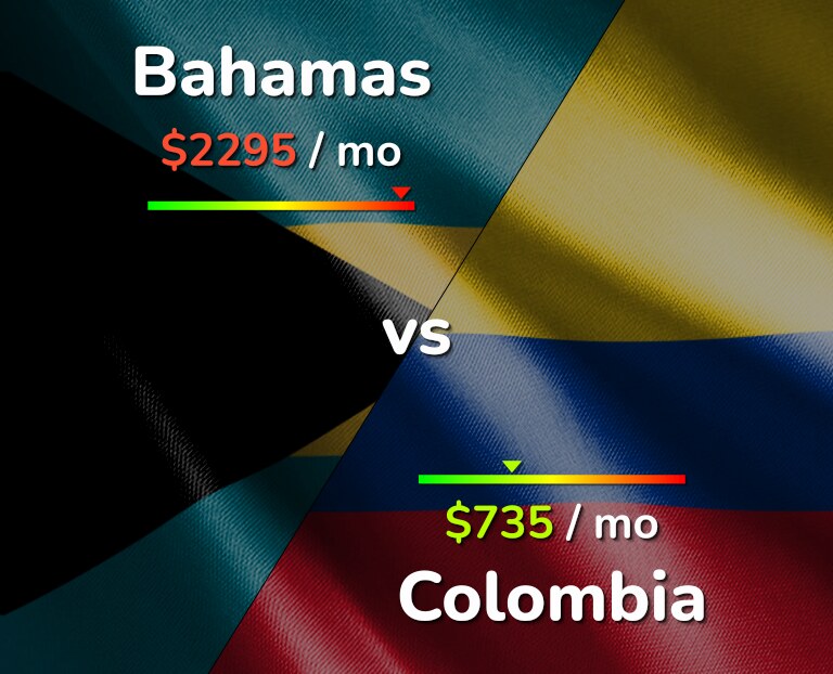 Cost of living in Bahamas vs Colombia infographic