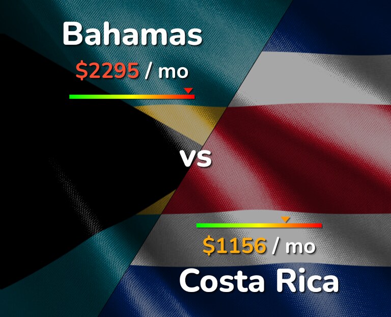 Cost of living in Bahamas vs Costa Rica infographic