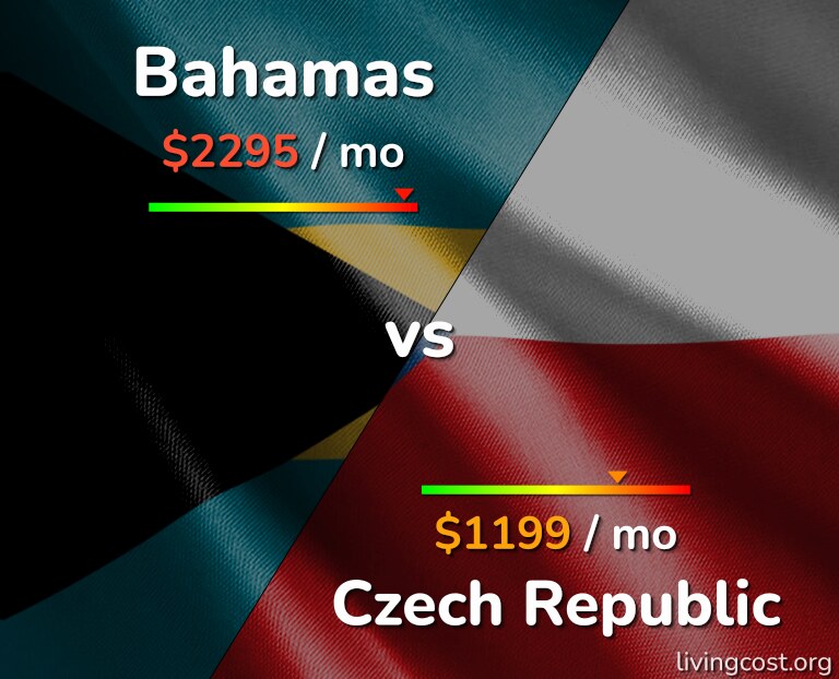 Cost of living in Bahamas vs Czech Republic infographic