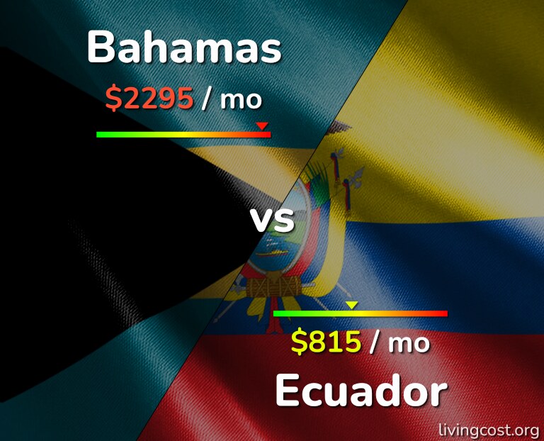 Cost of living in Bahamas vs Ecuador infographic