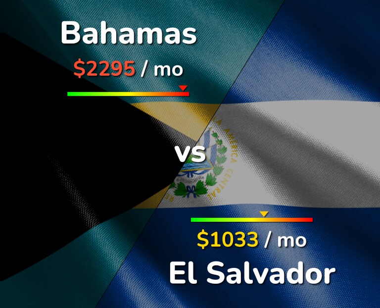 Cost of living in Bahamas vs El Salvador infographic