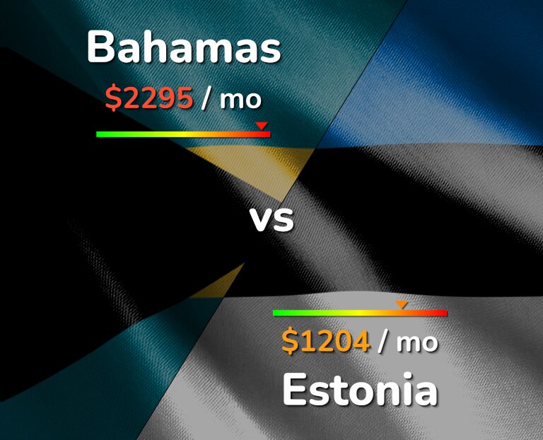 Cost of living in Bahamas vs Estonia infographic