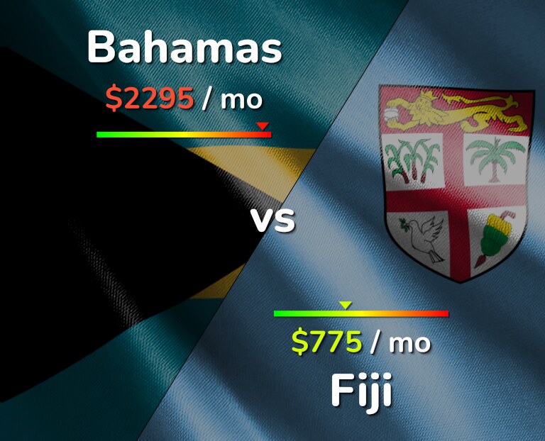 Cost of living in Bahamas vs Fiji infographic