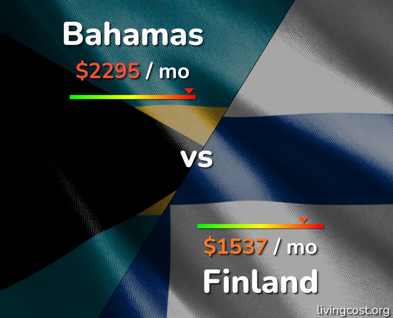 Cost of living in Bahamas vs Finland infographic
