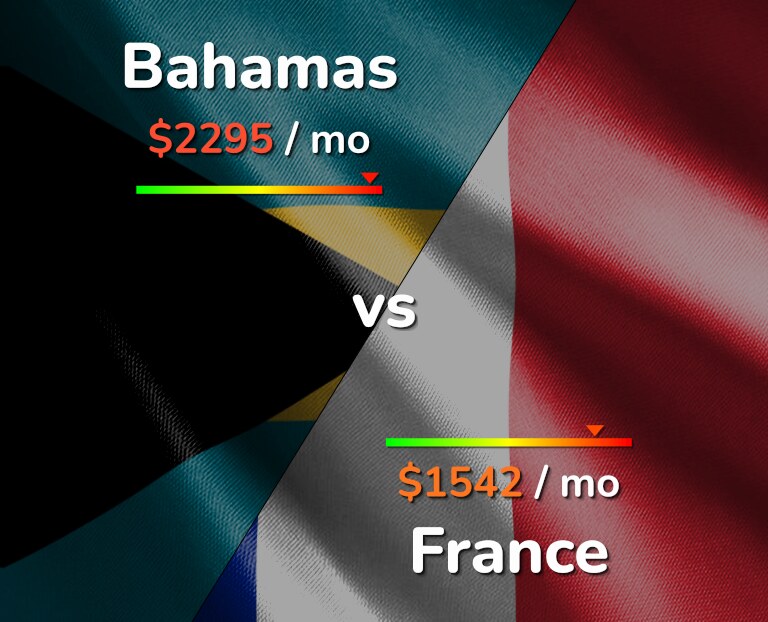 Cost of living in Bahamas vs France infographic