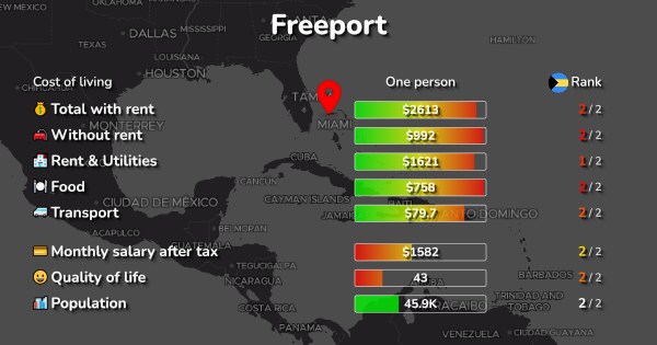 Freeport, Bahamas: Cost of Living, Prices for Rent & Food
