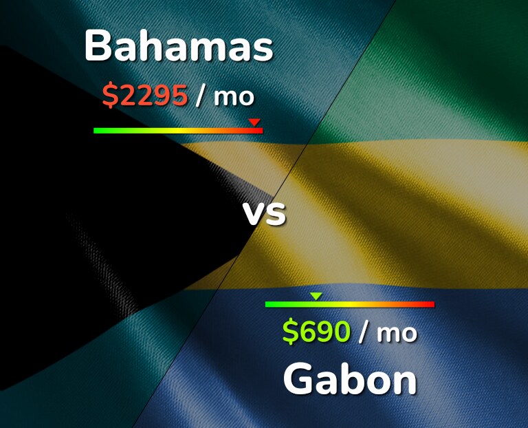 Cost of living in Bahamas vs Gabon infographic