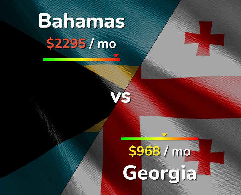 Cost of living in Bahamas vs Georgia infographic
