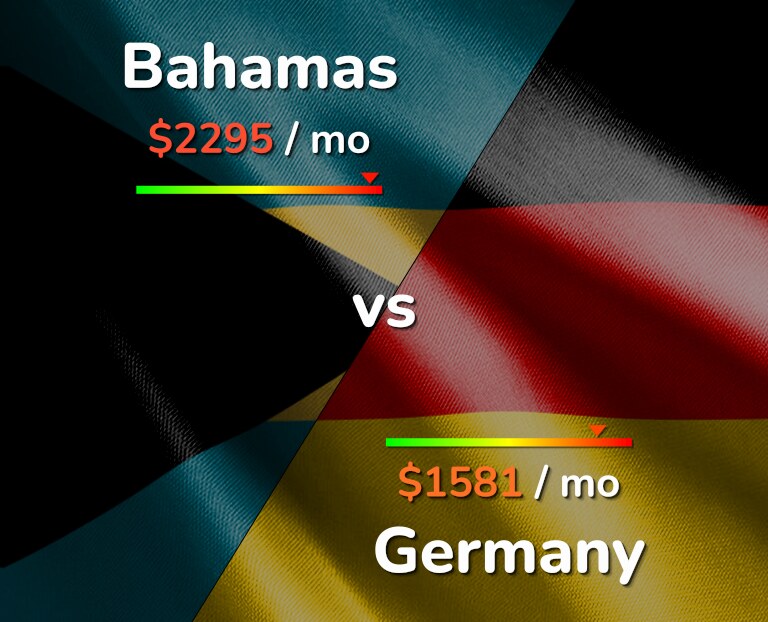 Cost of living in Bahamas vs Germany infographic