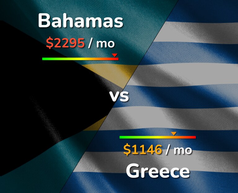 Cost of living in Bahamas vs Greece infographic