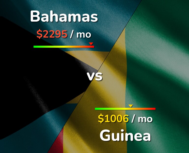 Cost of living in Bahamas vs Guinea infographic