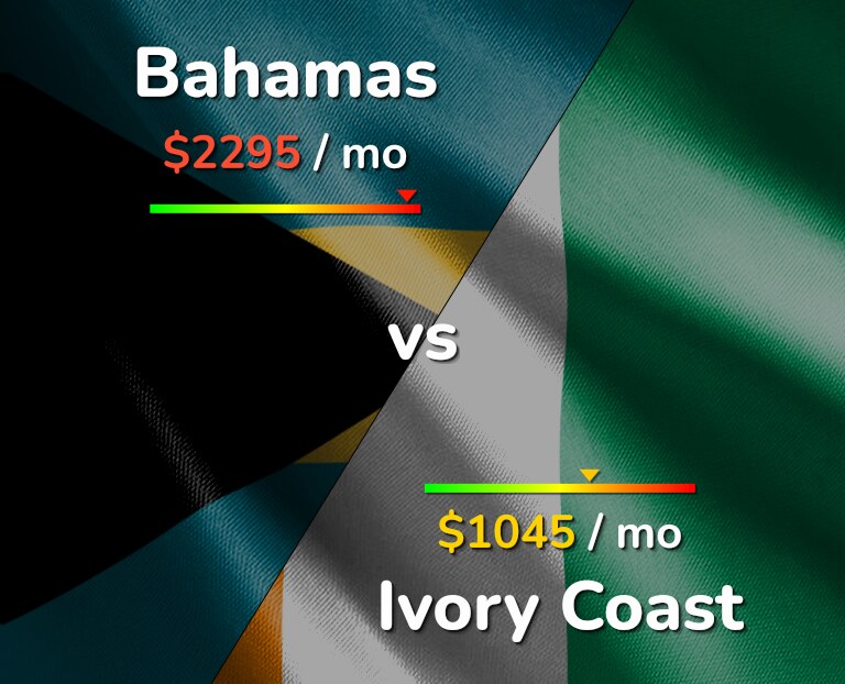 Cost of living in Bahamas vs Ivory Coast infographic