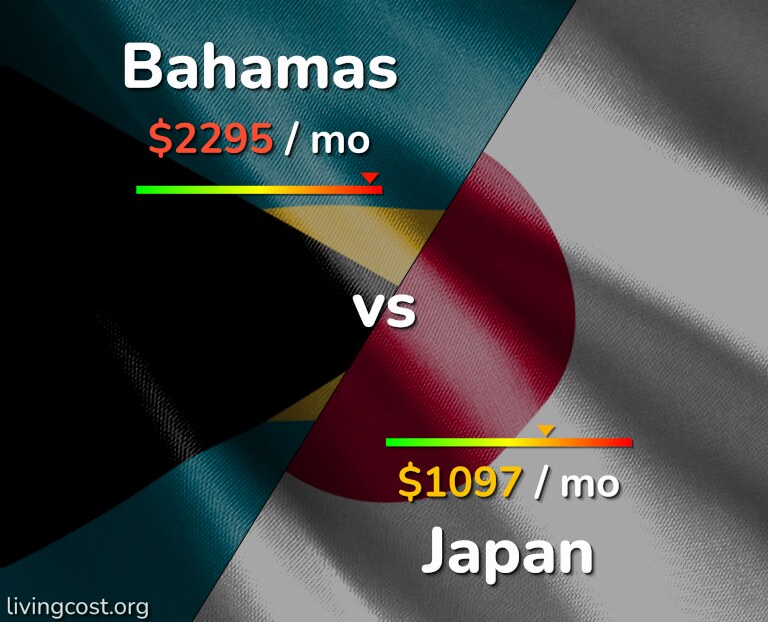 Cost of living in Bahamas vs Japan infographic