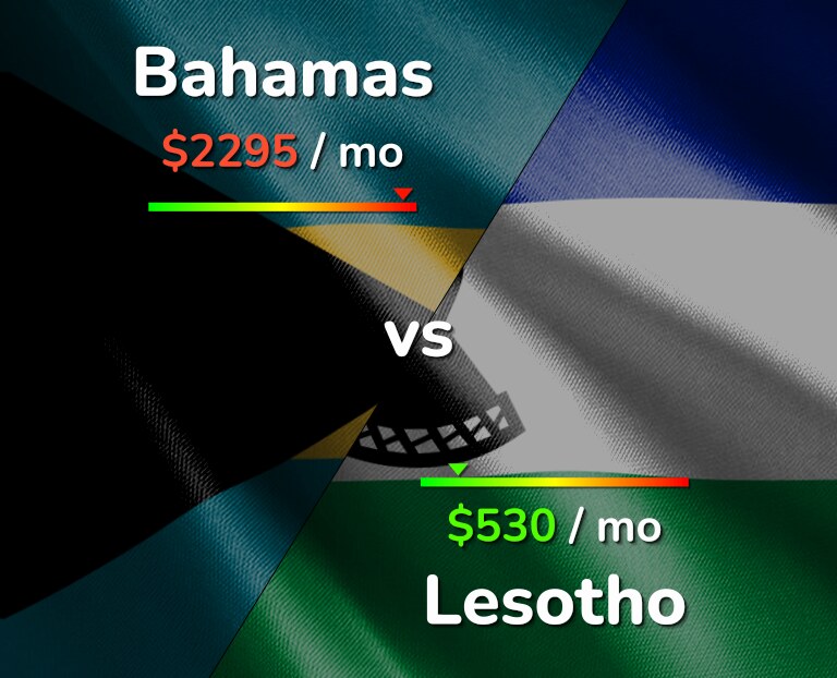 Cost of living in Bahamas vs Lesotho infographic