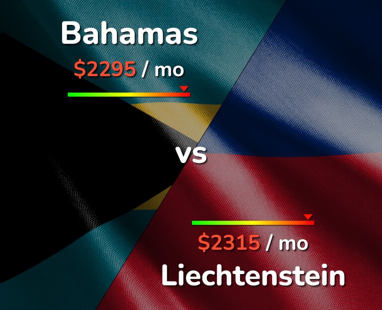 Cost of living in Bahamas vs Liechtenstein infographic