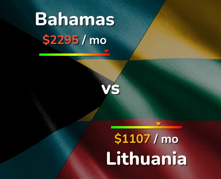 Cost of living in Bahamas vs Lithuania infographic