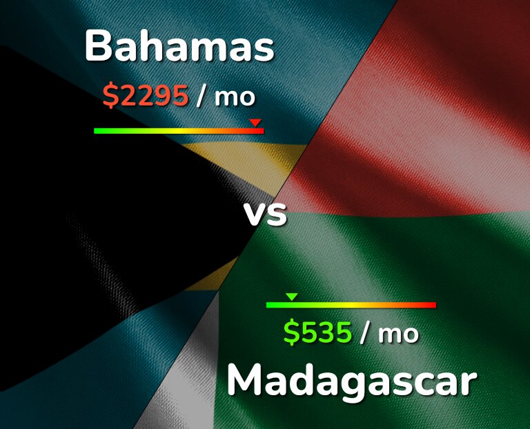 Cost of living in Bahamas vs Madagascar infographic