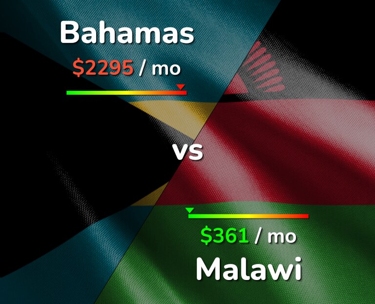 Cost of living in Bahamas vs Malawi infographic