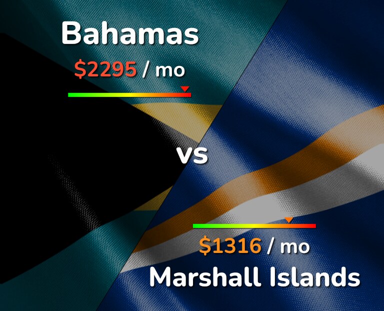 Cost of living in Bahamas vs Marshall Islands infographic