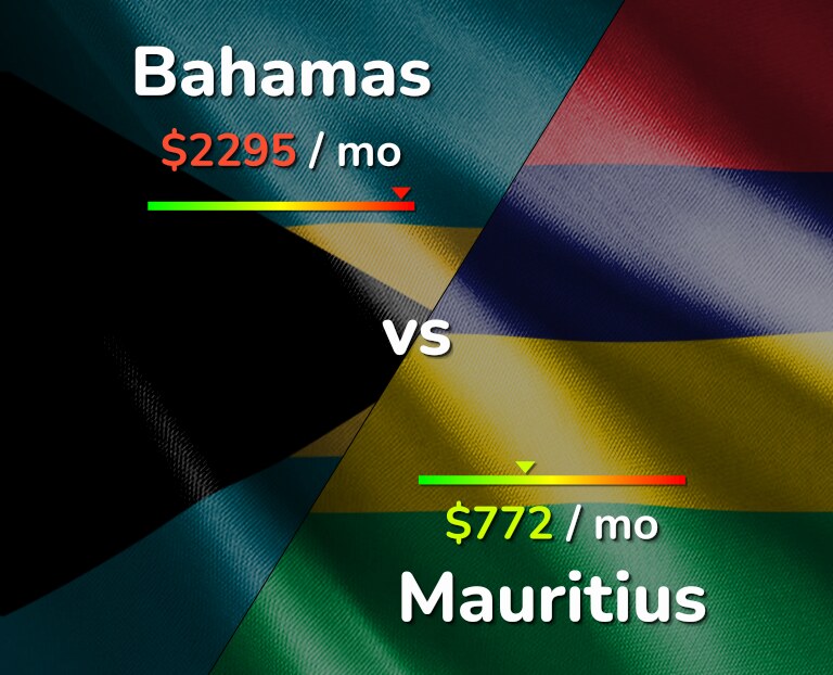Cost of living in Bahamas vs Mauritius infographic