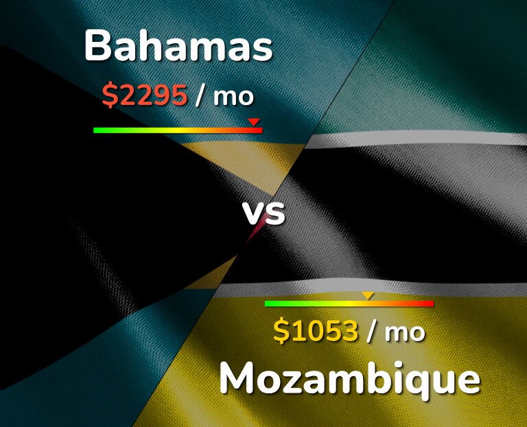 Cost of living in Bahamas vs Mozambique infographic