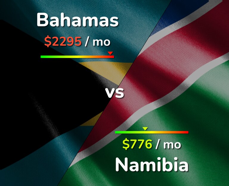 Cost of living in Bahamas vs Namibia infographic