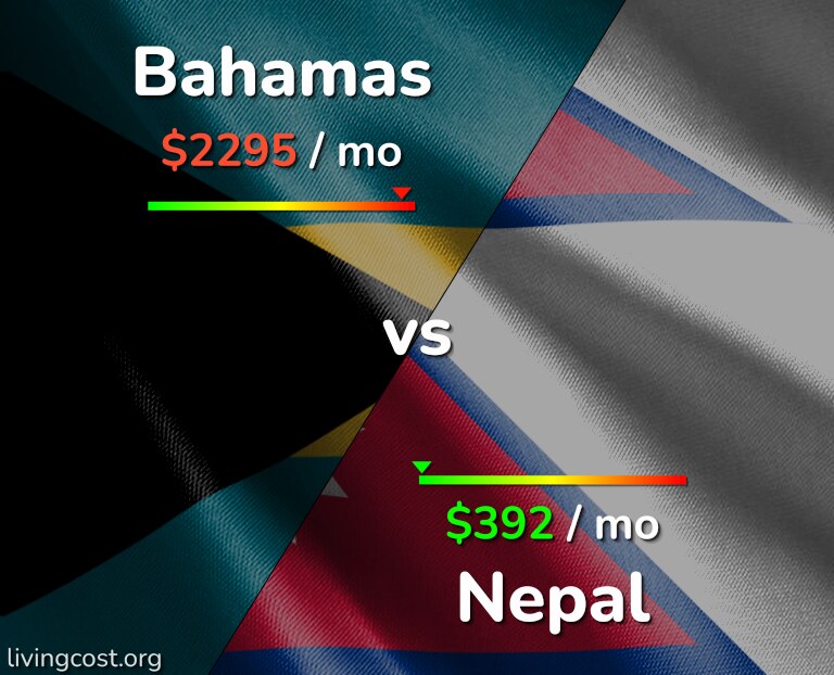 Cost of living in Bahamas vs Nepal infographic