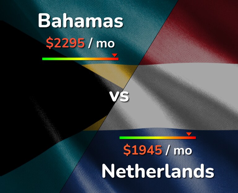 Cost of living in Bahamas vs Netherlands infographic