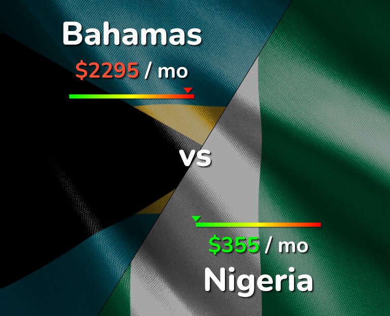 Cost of living in Bahamas vs Nigeria infographic