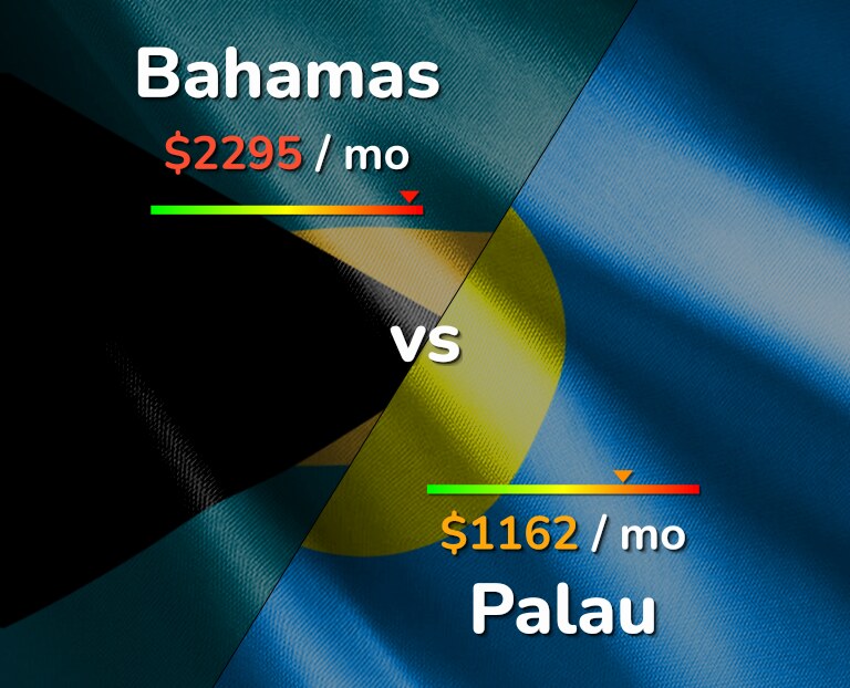 Cost of living in Bahamas vs Palau infographic