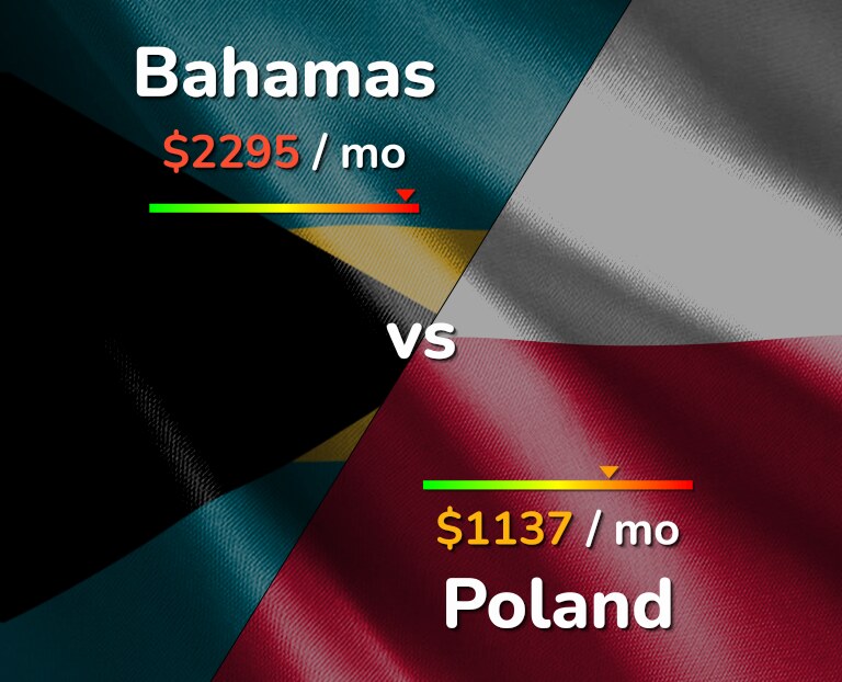 Cost of living in Bahamas vs Poland infographic