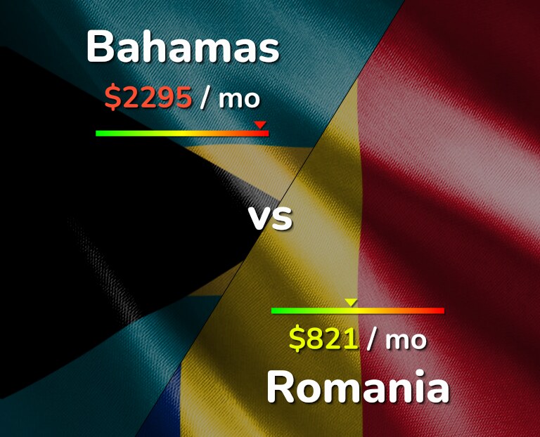 Cost of living in Bahamas vs Romania infographic