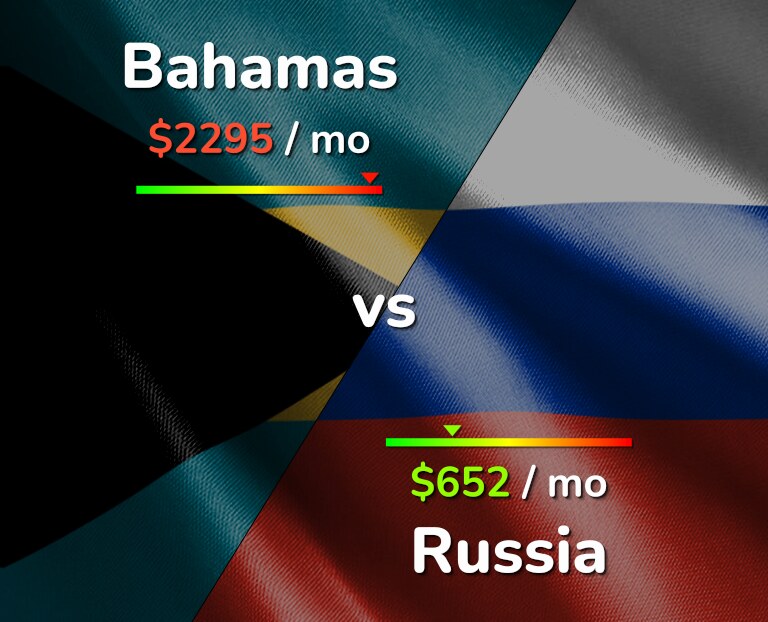 Cost of living in Bahamas vs Russia infographic