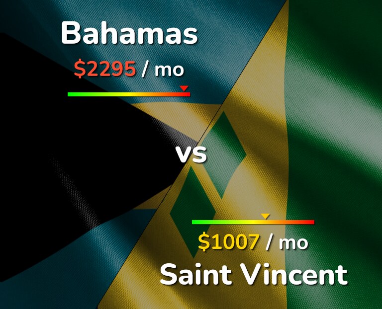 Cost of living in Bahamas vs Saint Vincent infographic