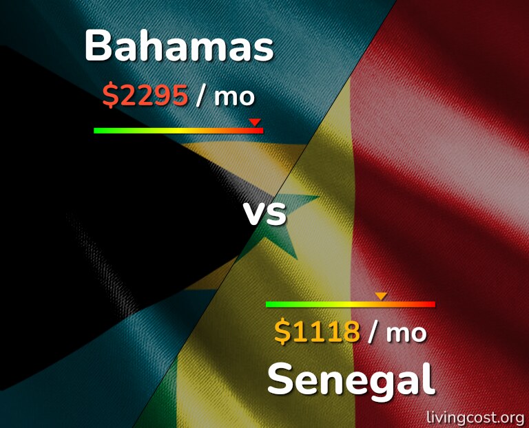 Cost of living in Bahamas vs Senegal infographic