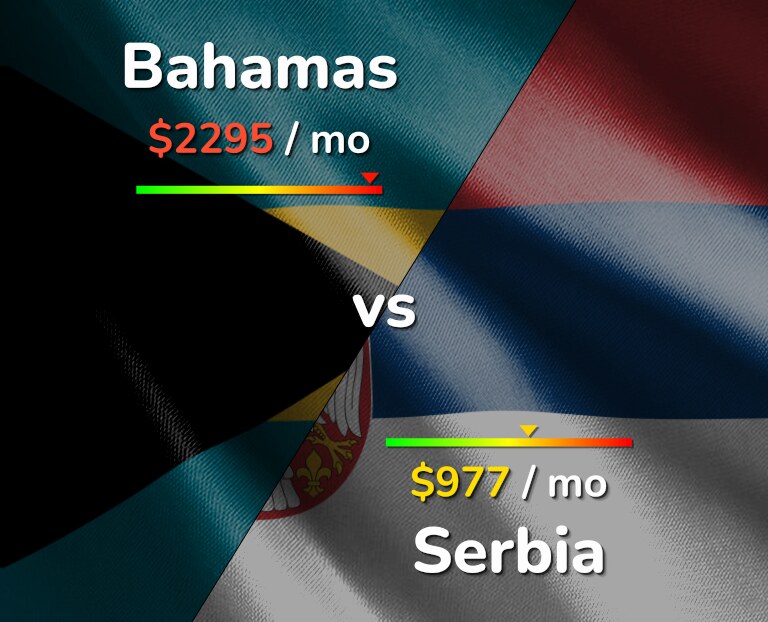 Cost of living in Bahamas vs Serbia infographic