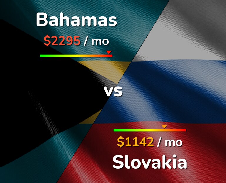 Cost of living in Bahamas vs Slovakia infographic